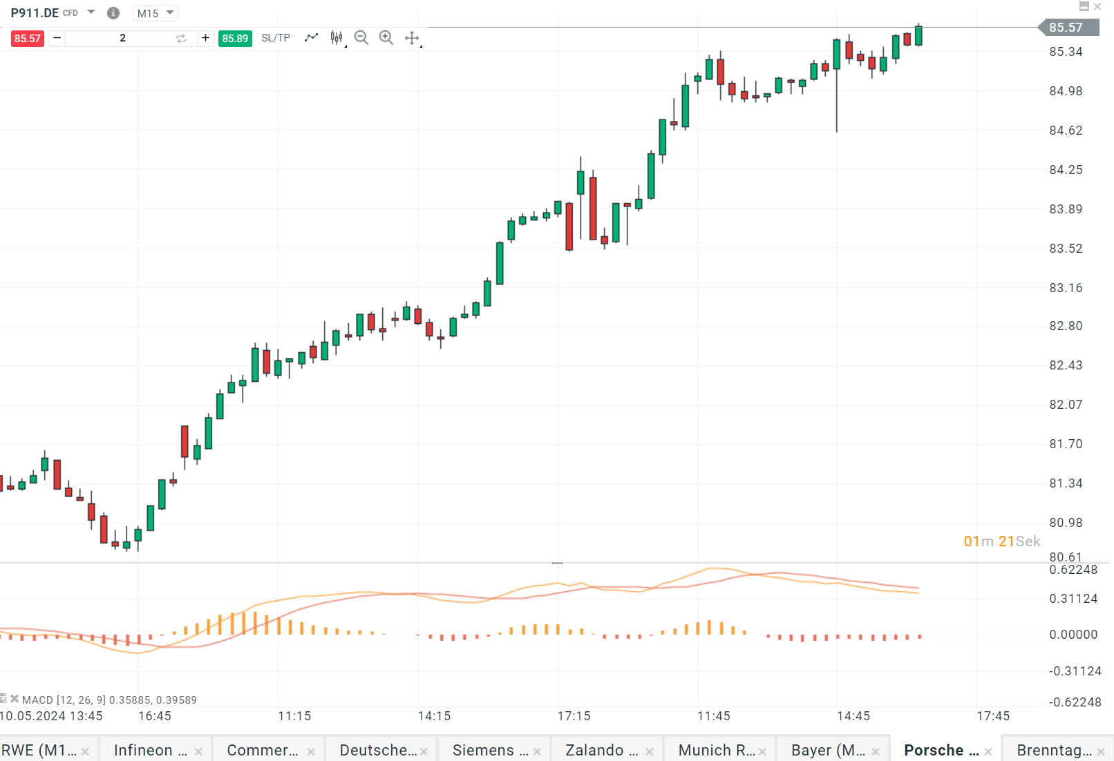 porsche aktie prognose 14.05.2024
