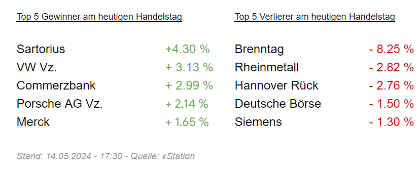 dax tops und flops