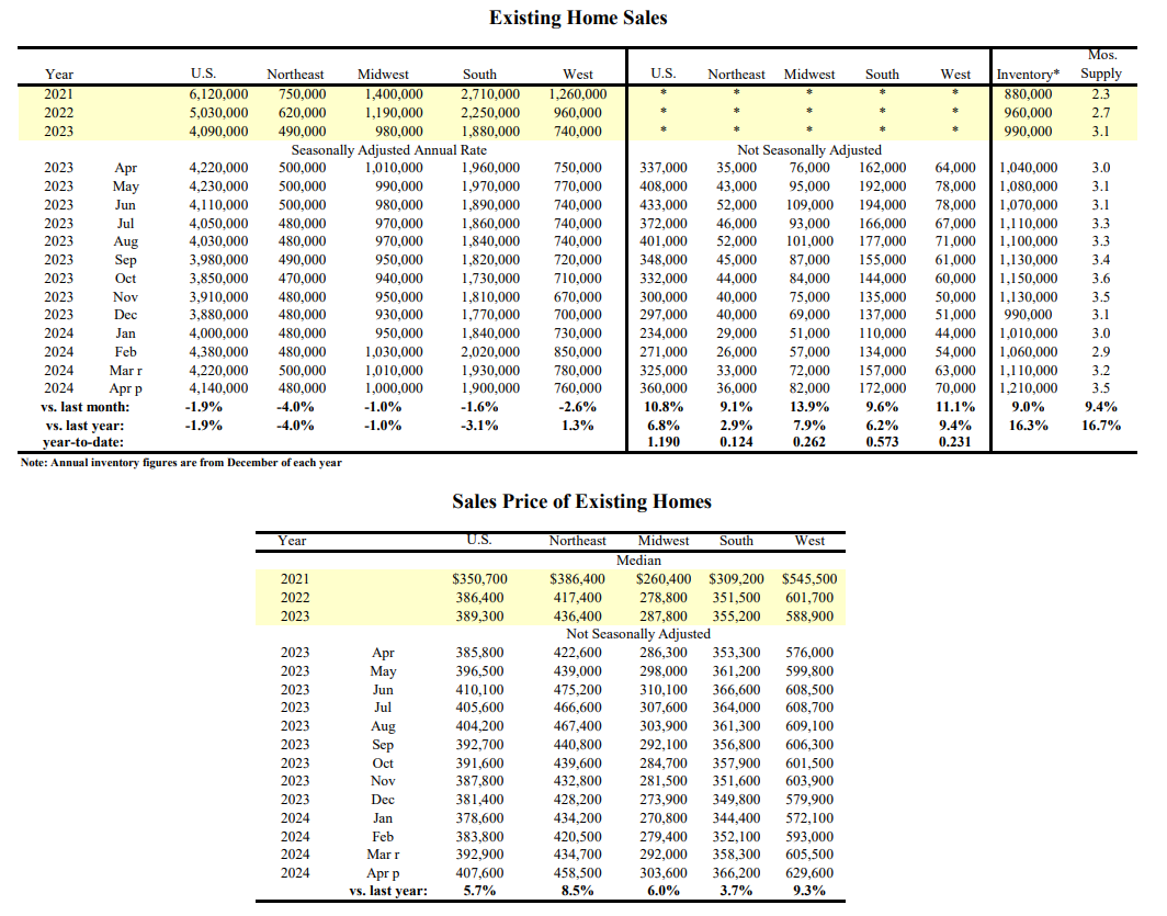 immobilien us verkÃ¤ufe 22.05.2024