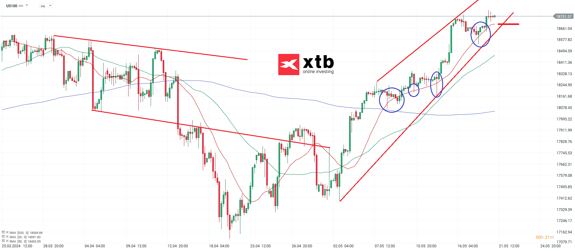 Nasdaq Prognose am 21.05.2024