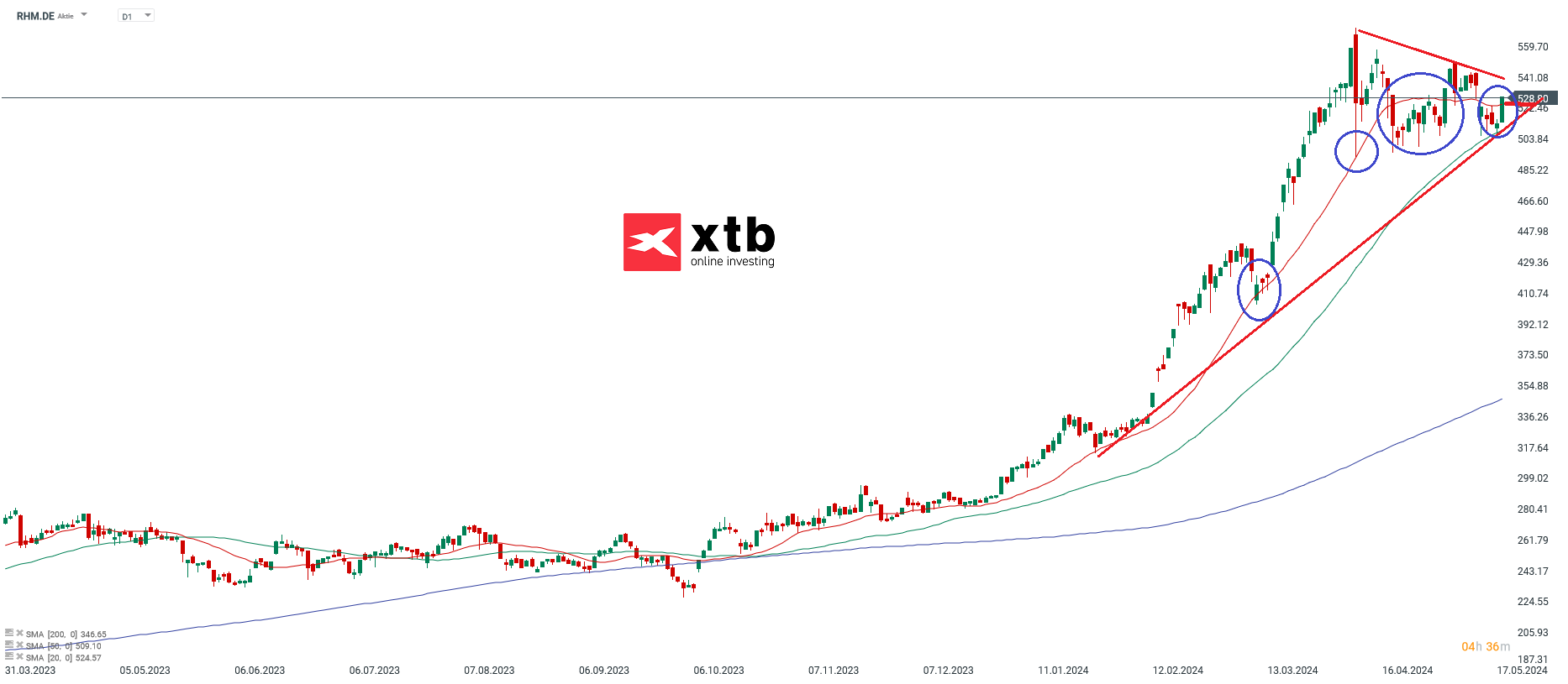 Rheinmetall Prognose 17.05.2024