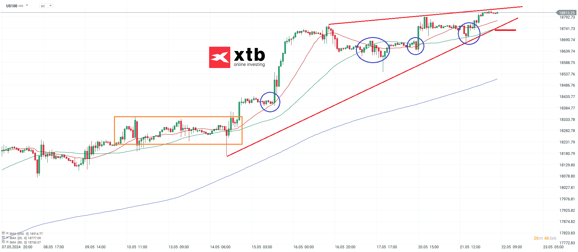 Nadaq Prognose 22.05.2024