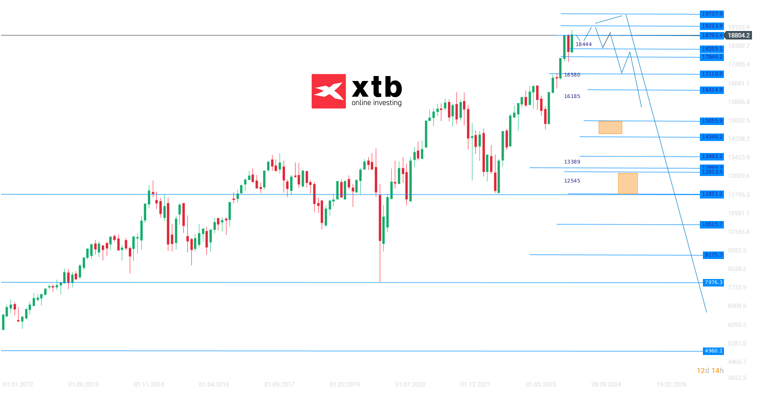 DAX Wochenausblick am 19.05.24 - CFD Daytrading