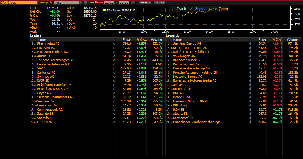 Die DAX Aktienwerte heute, 20.05.24