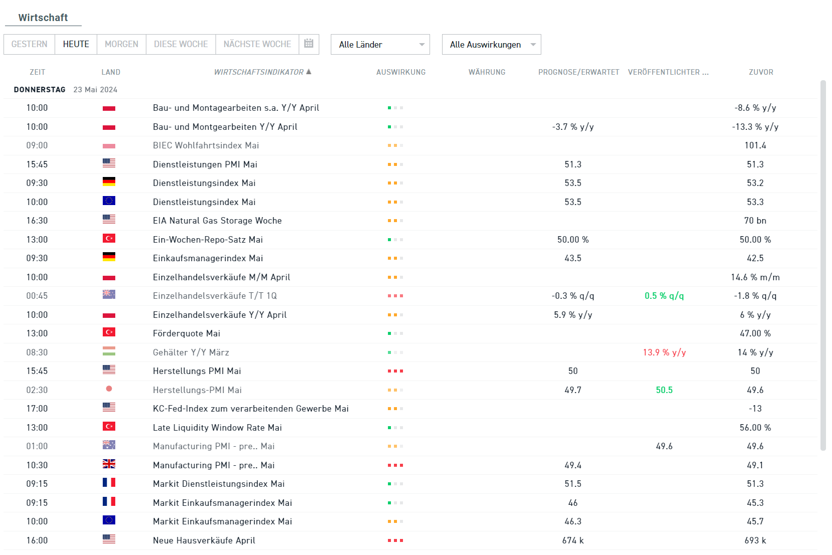 wirtschaftskalender 24.05.2024