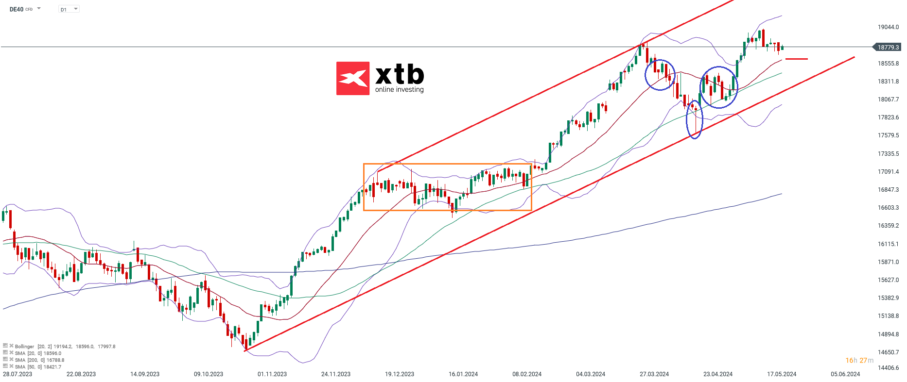dax prognose 23.05.2024