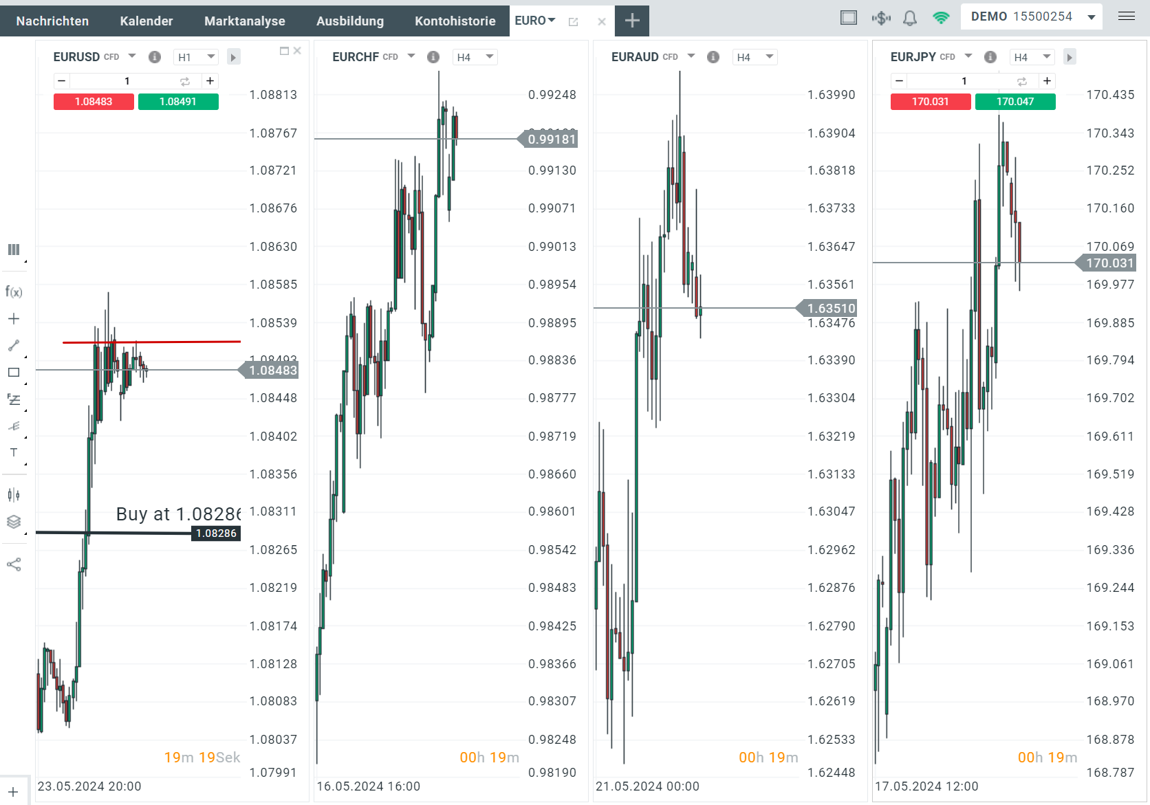 euro prognnose 27.05.2024