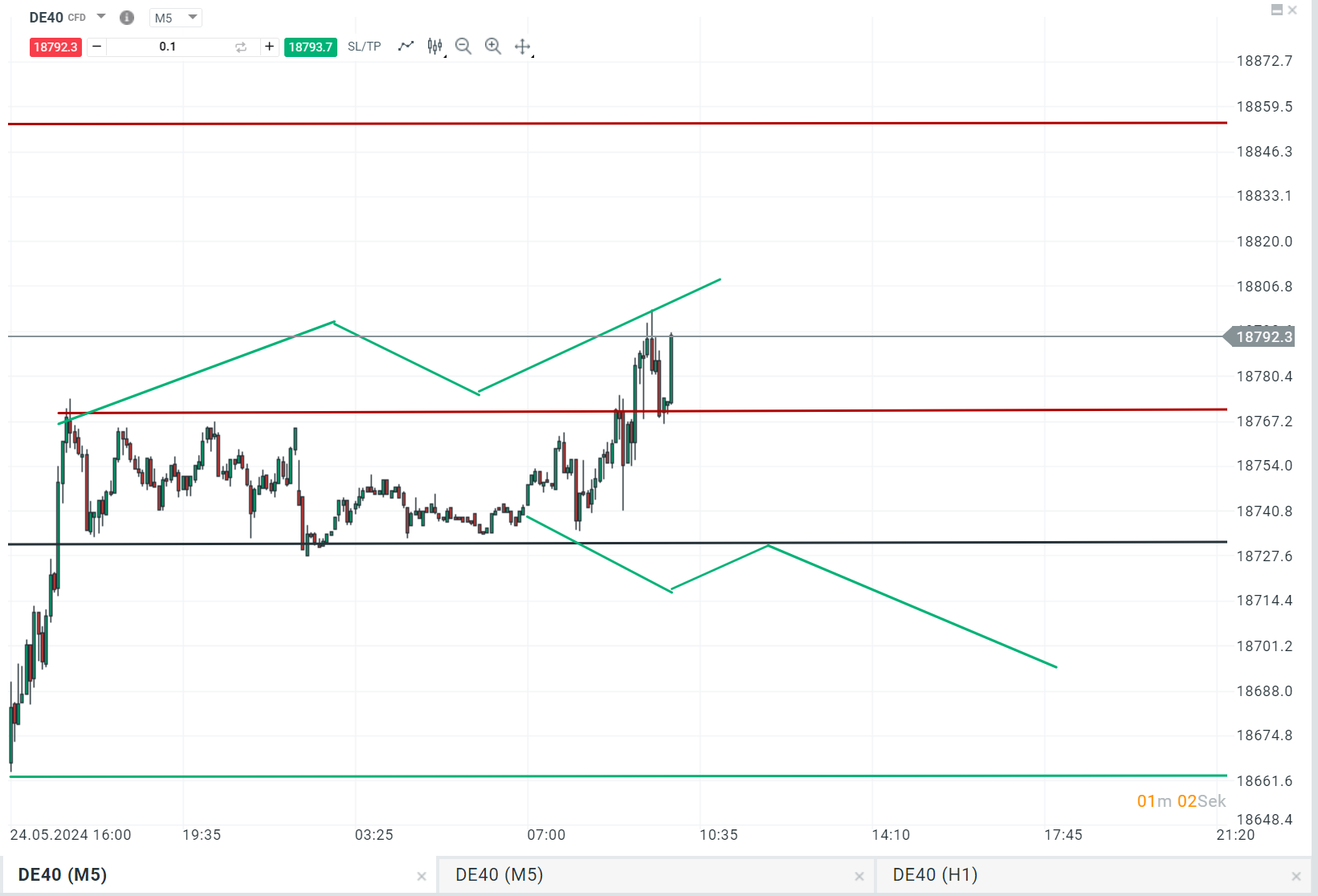 dax prognose ifo sentiment 27.05.2024
