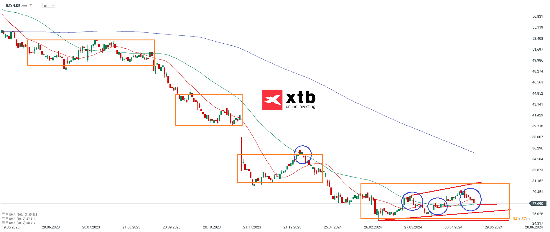 bayer aktie prognose 24.05.2024