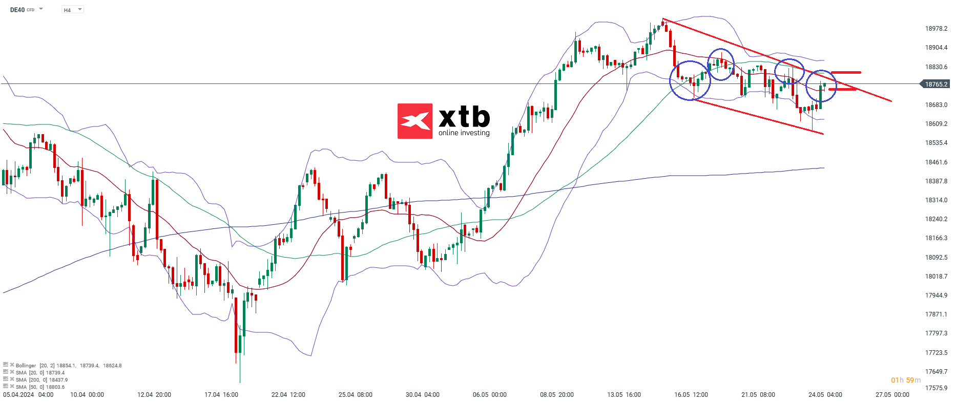 DAX Daytrading - Der Wochenausblick für aktive Trader