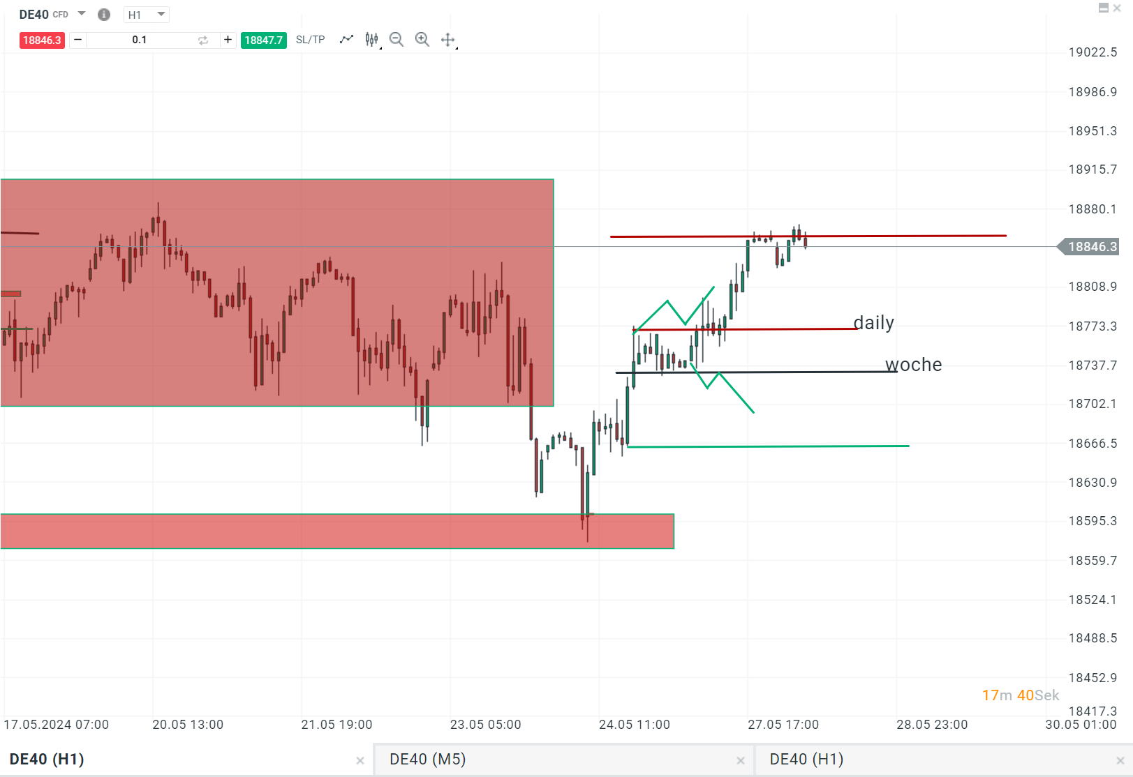 dax daytrading prognose 28.05.2024