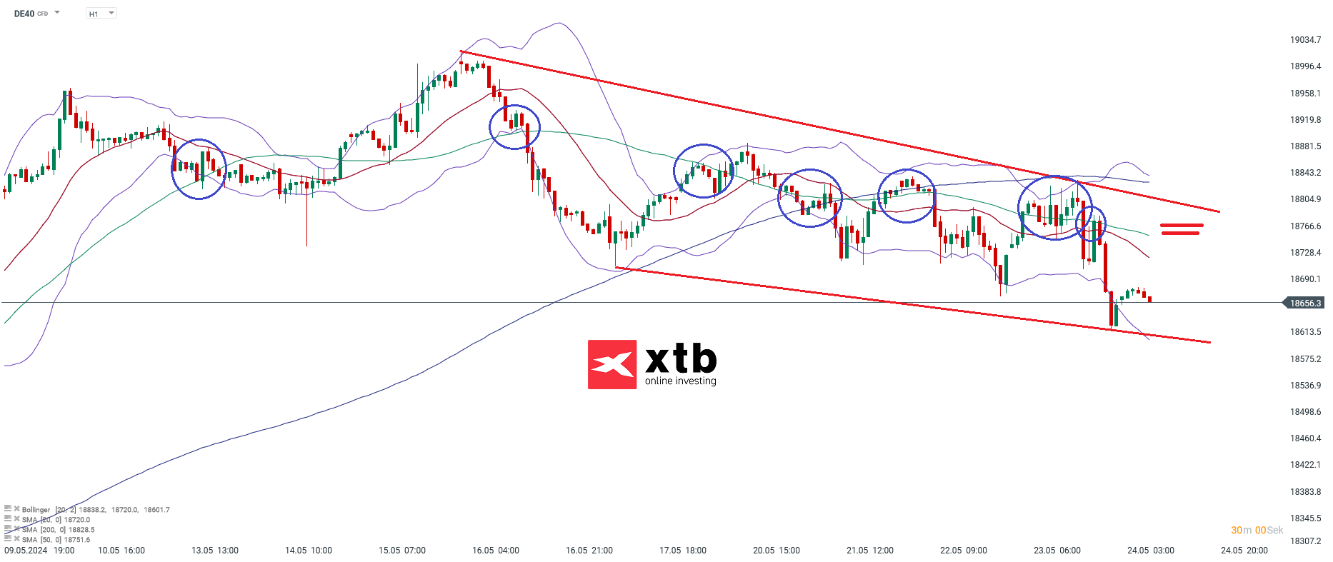 dax analyse 24.05.2024
