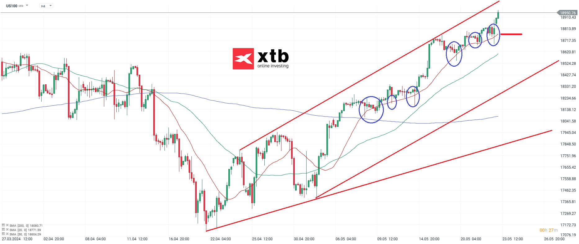 nasdaq daytrading analyse 23.05.2024