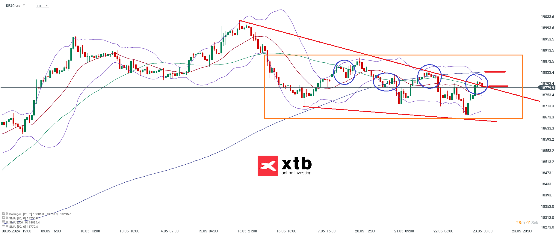 dax analyse daytrading 23.05.2024