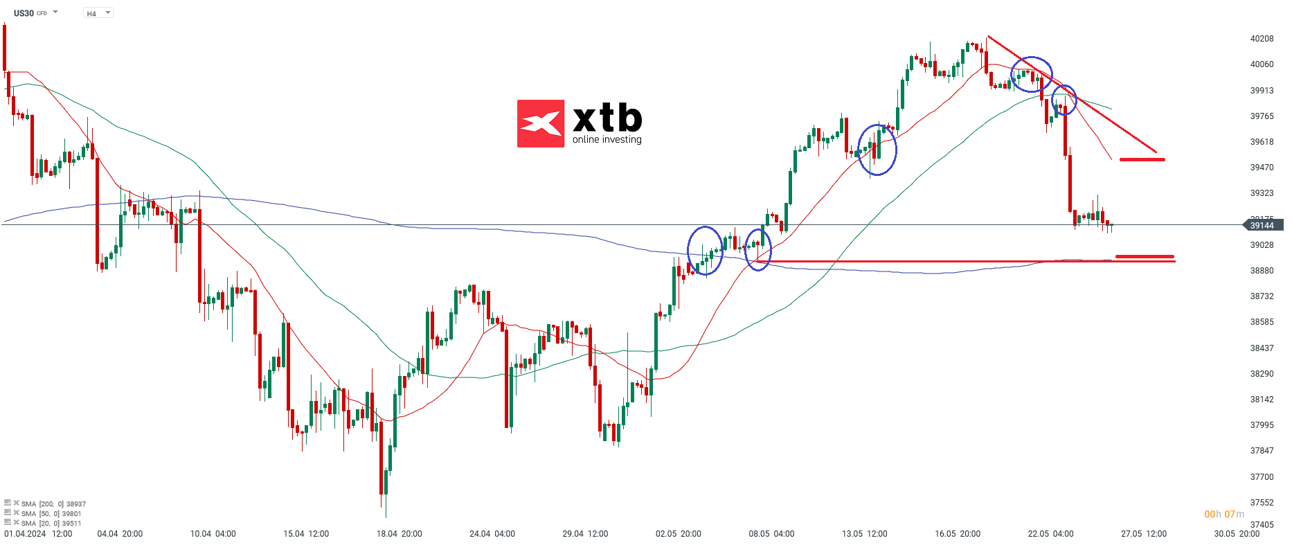 dow jones day trading prognose 27.04.2024