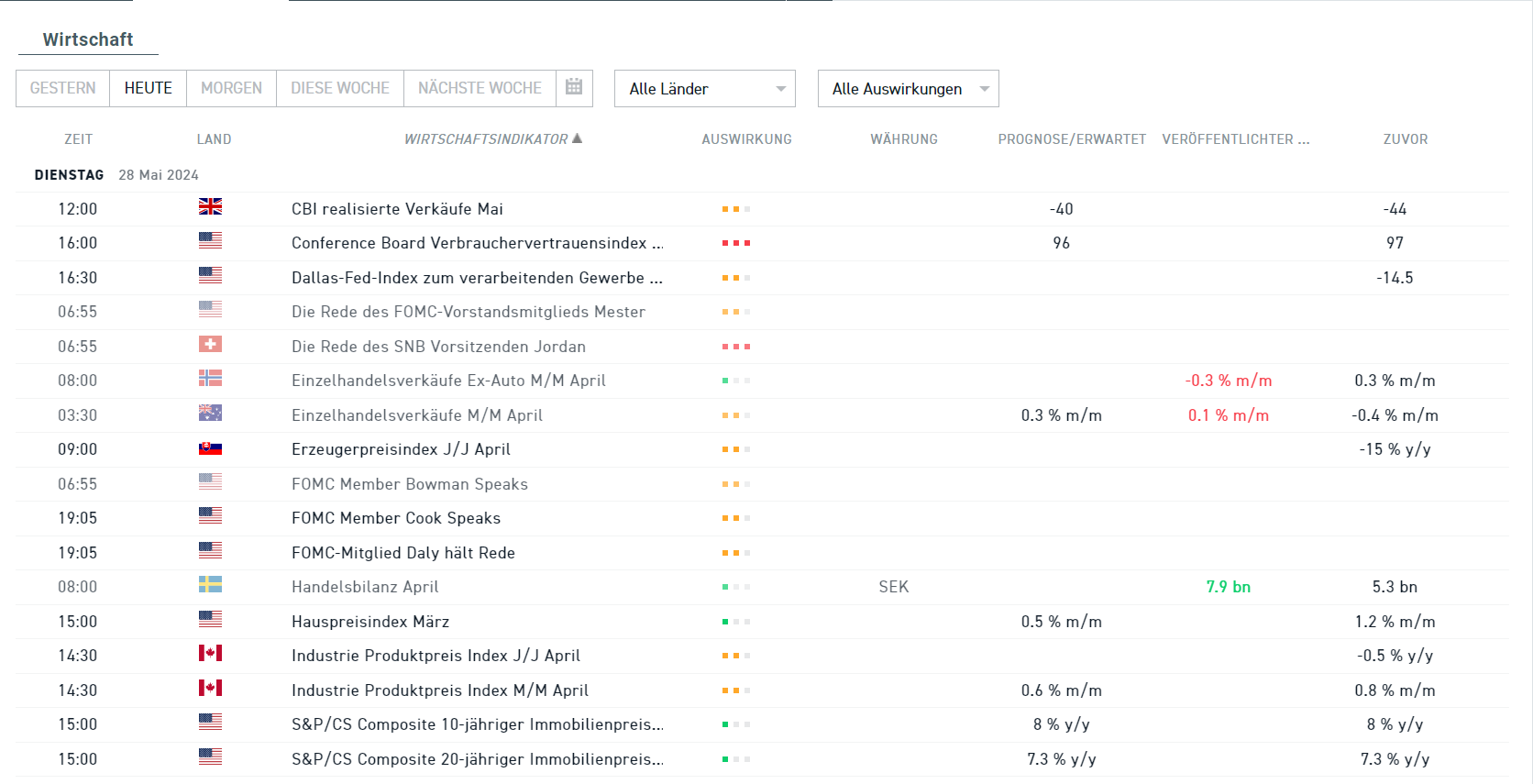 wirtschaftskalender 28.05.2024