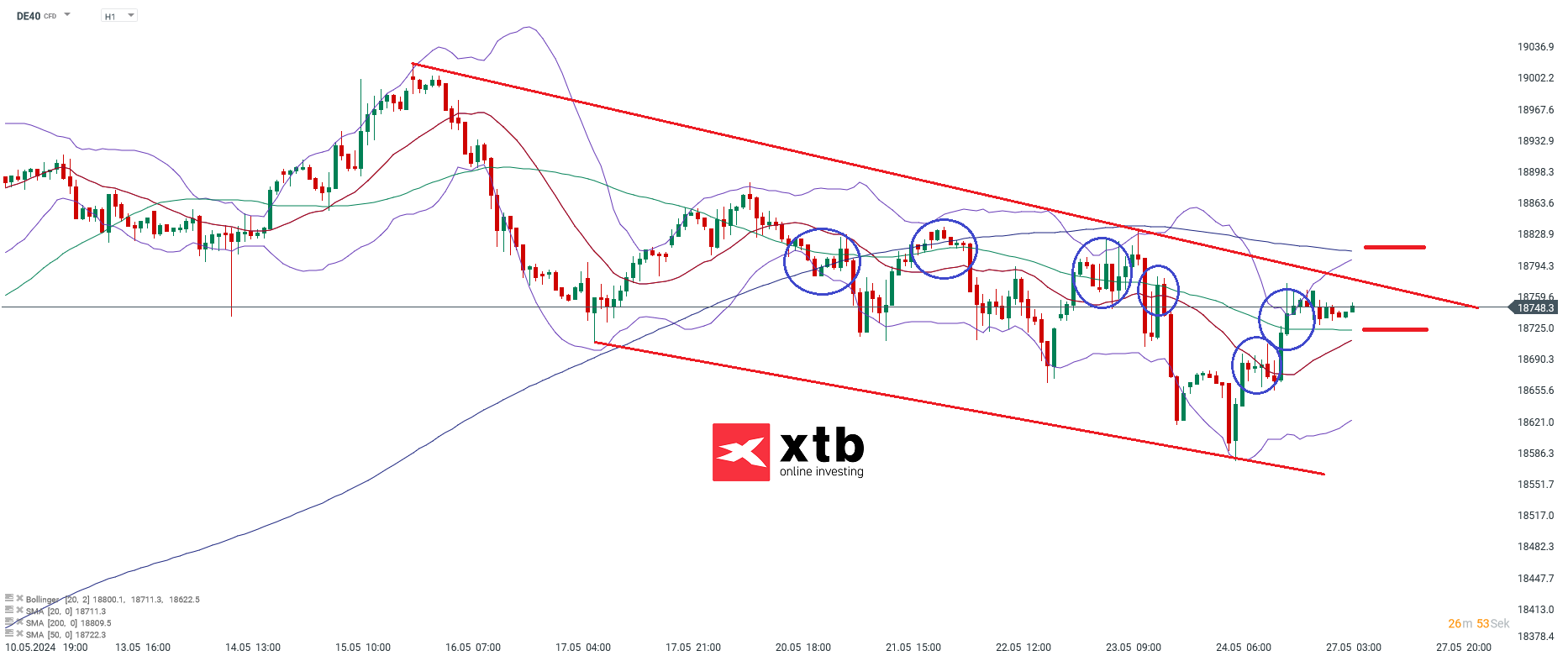 dax prognose 27.05.2024