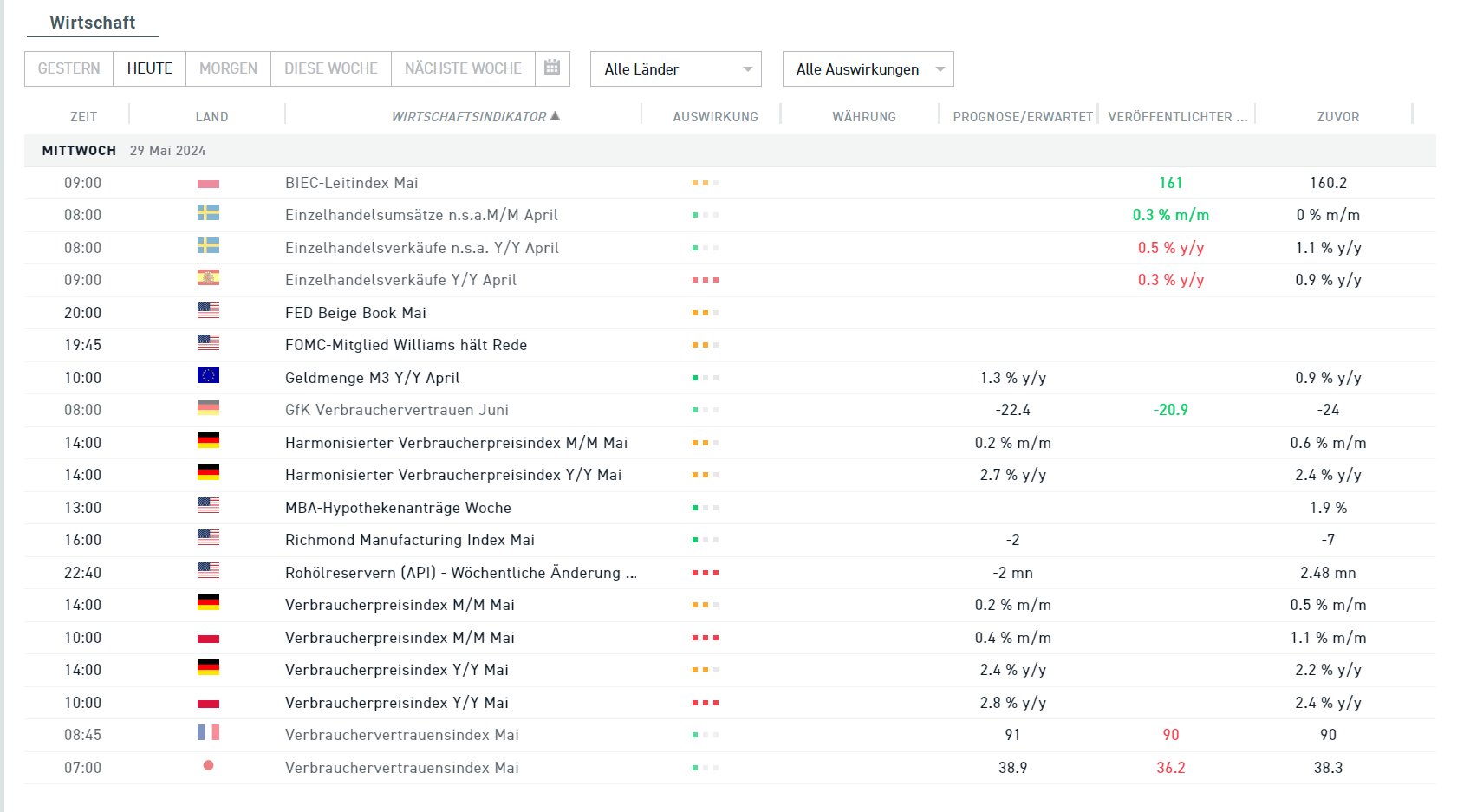 wirtschaftskalender 29.05.2024