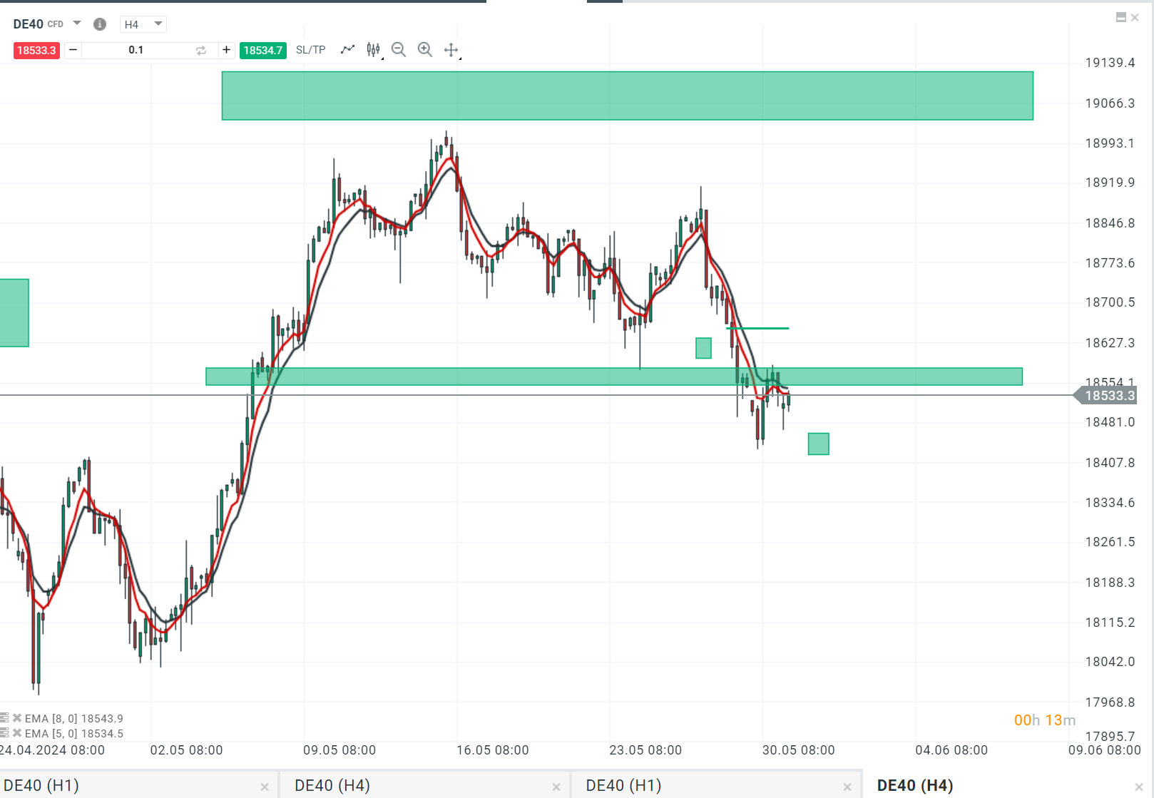 dax prognose 31.05.2024