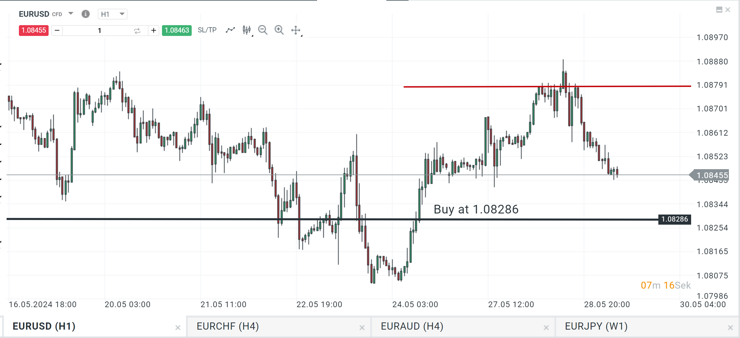 eurusd prognose 29.05.2024