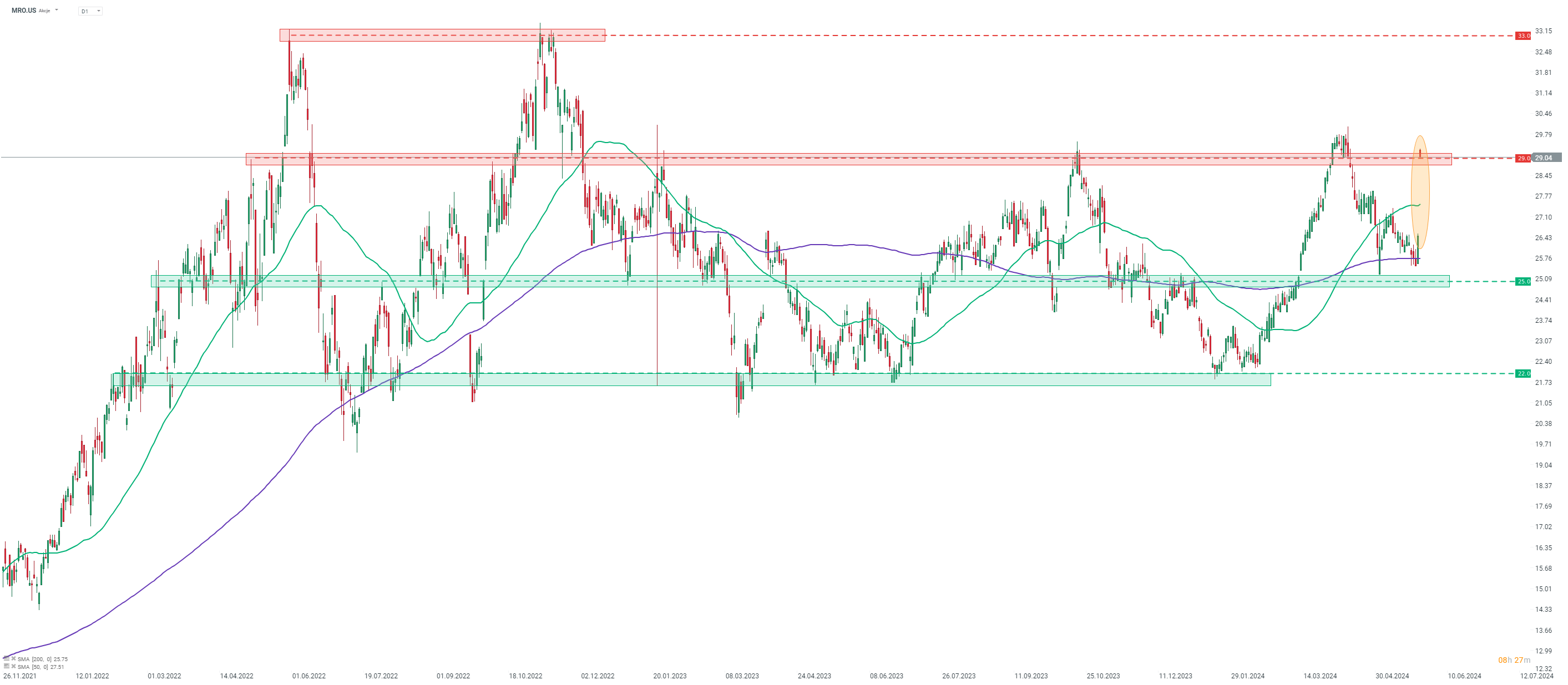 Robinhood Aktie Prognose 29.05.2024