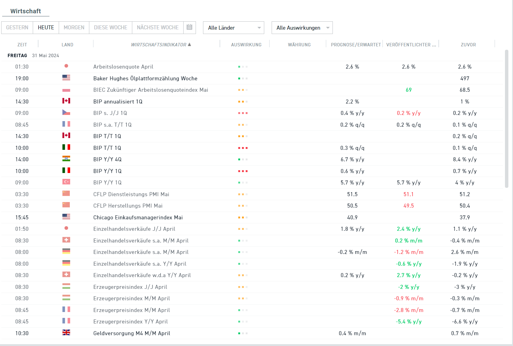 wirtschaftskalender 31.05.2024