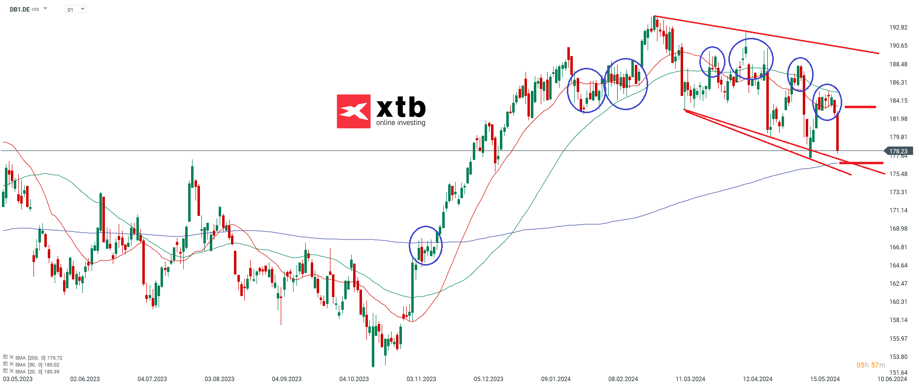 deutsche bÃ¶rse aktie 29.05.2024