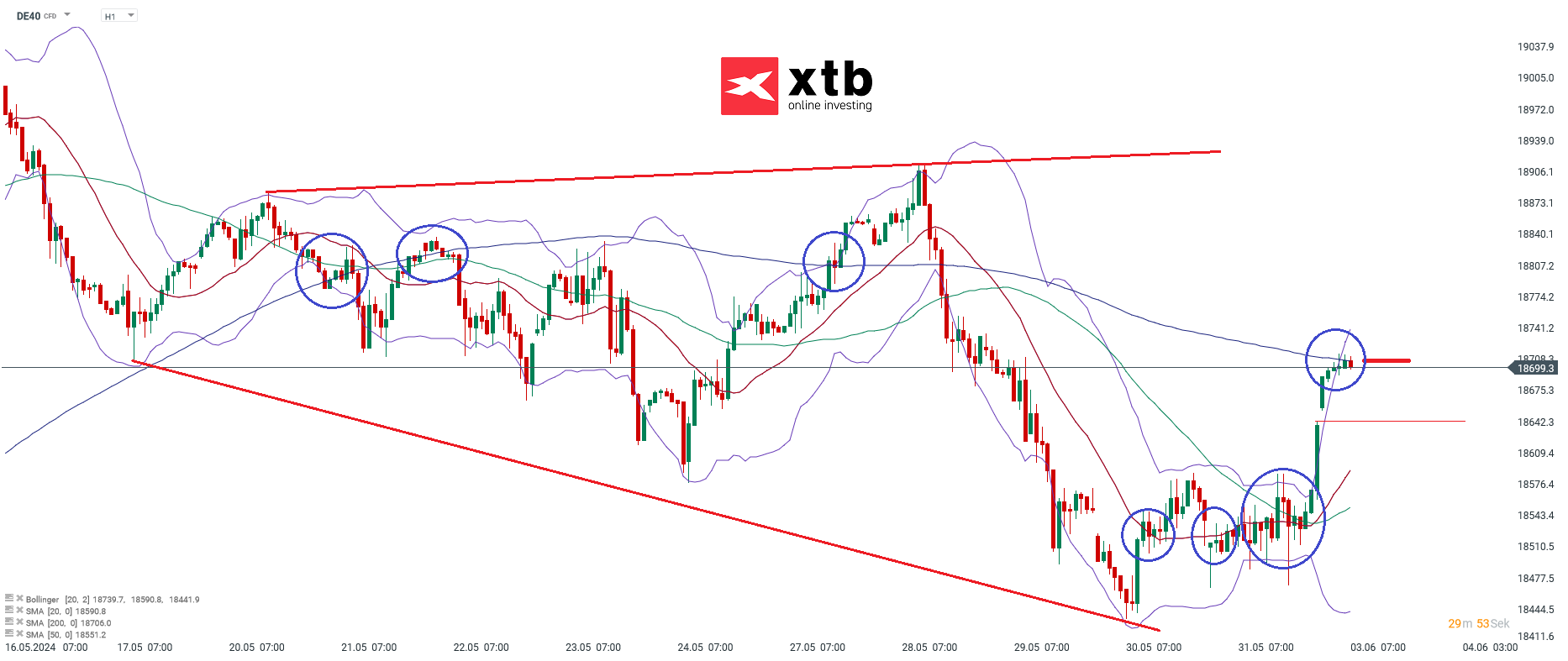 dax daytrading signale 03.06.2024