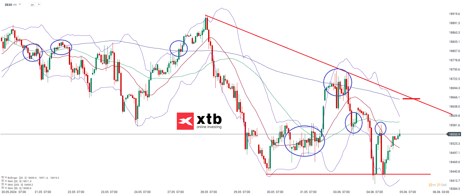dax daytrading signale 05.06.2024