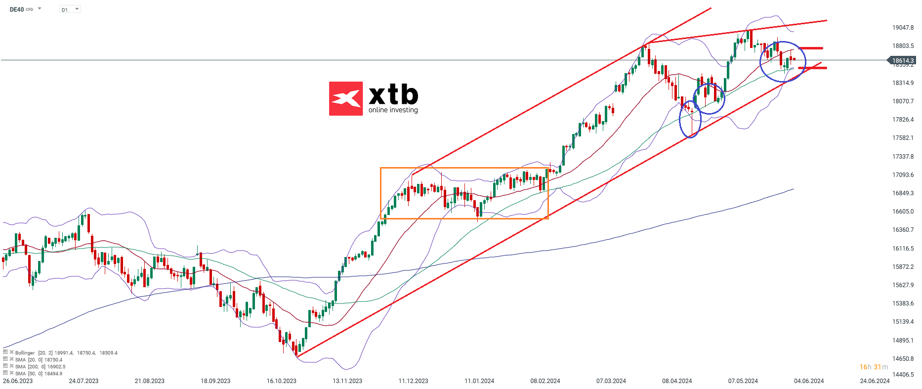 dax prognose tageschart trading 04.06.2024