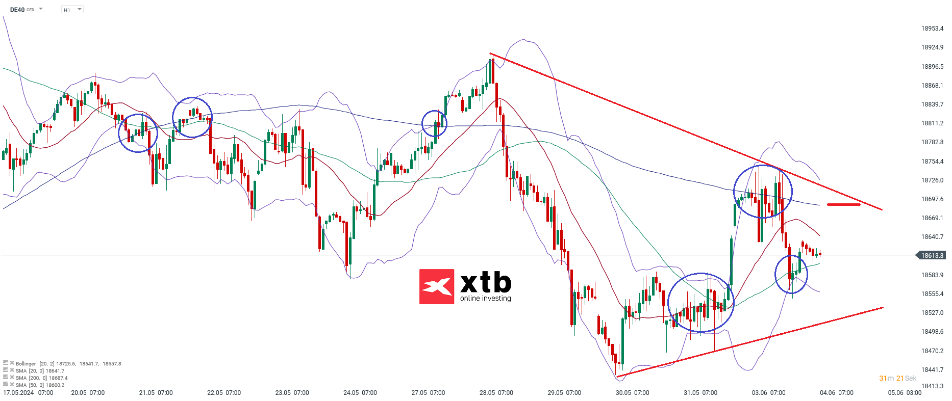 dax daytrading signale 04.06.2024