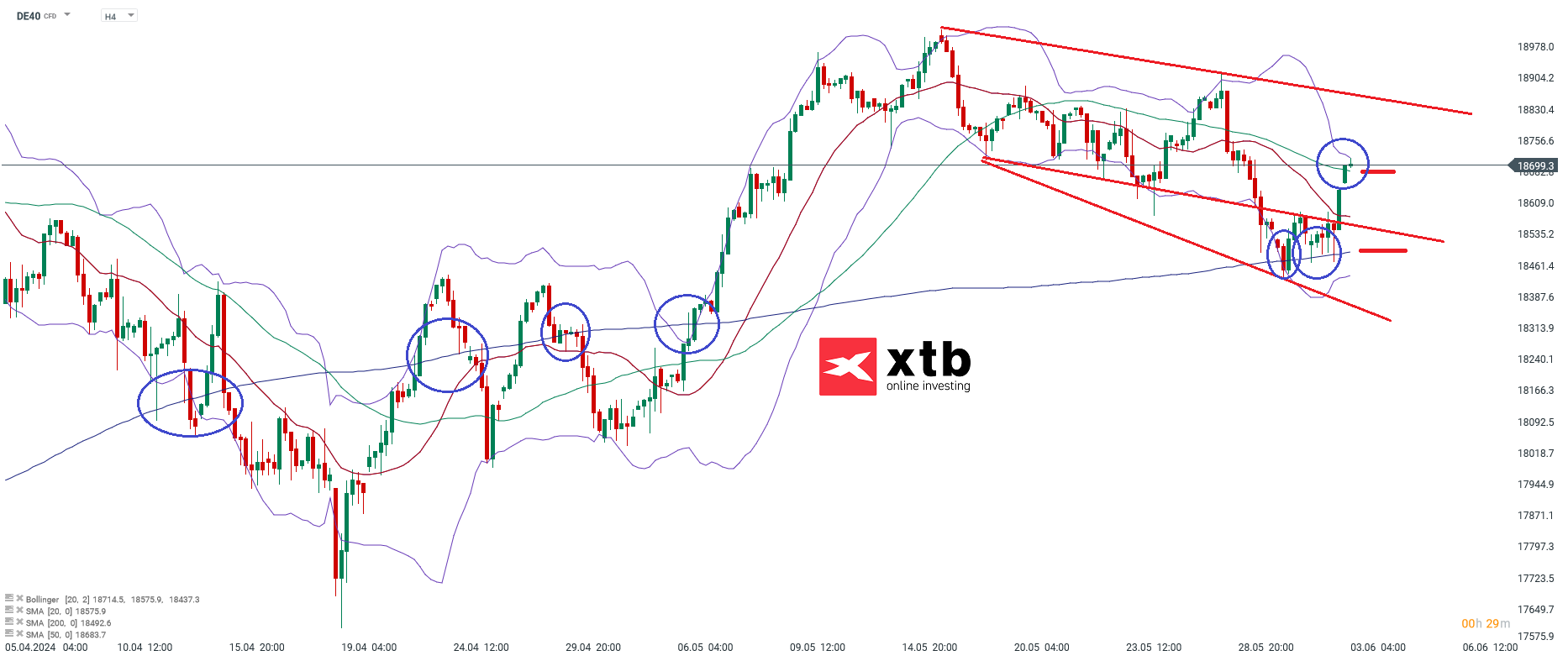dax prognose tageschart trading 03.06.2024