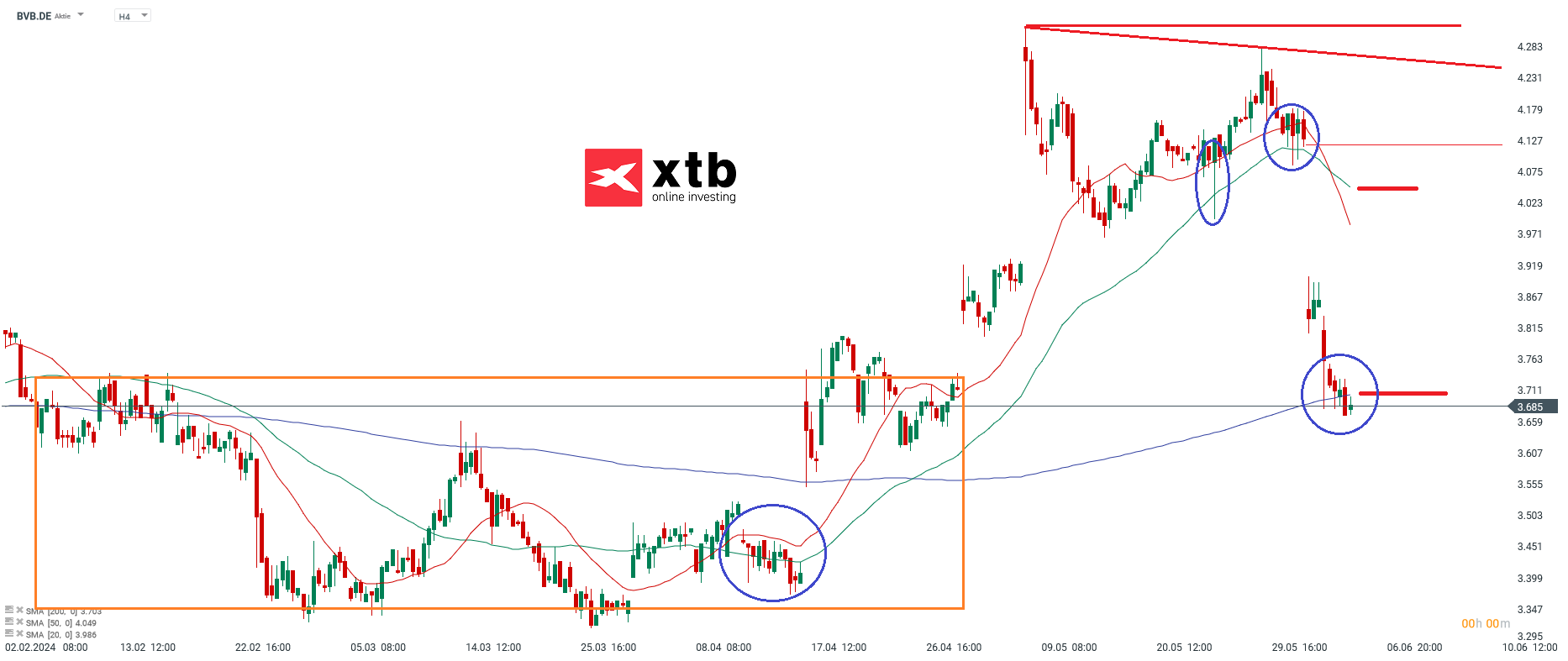 BVB- Prognose, Analyse, News am 06.06.24