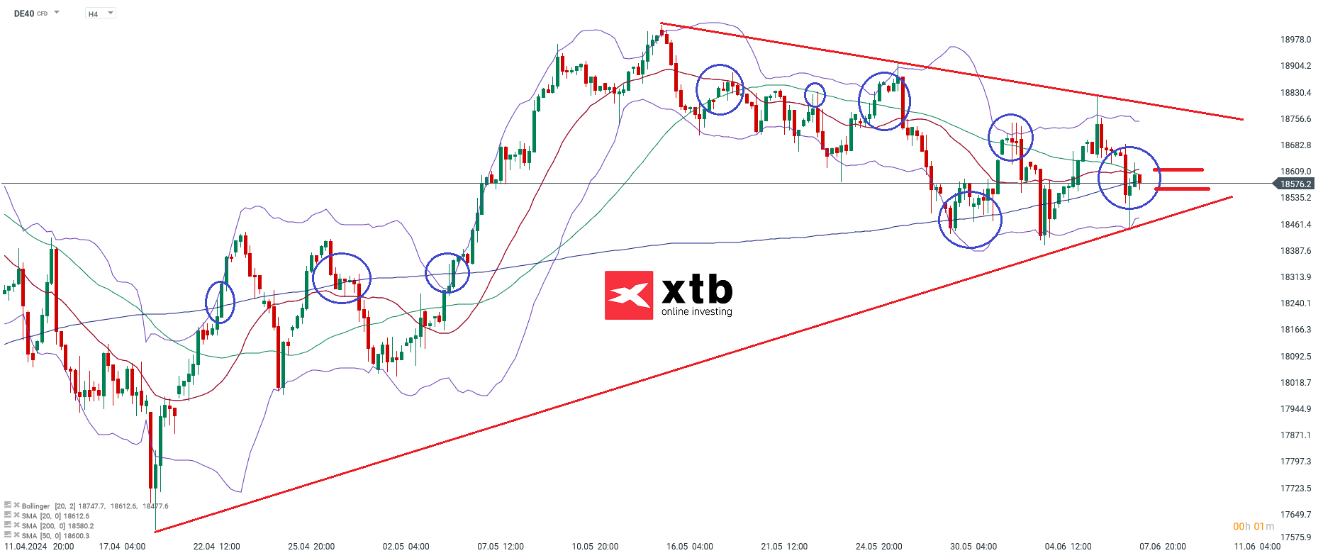 DAX Aktuell - News und Wochenausblick am 09.06.24