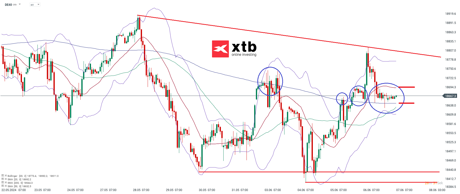 dax daytrading signale 07.06.2024