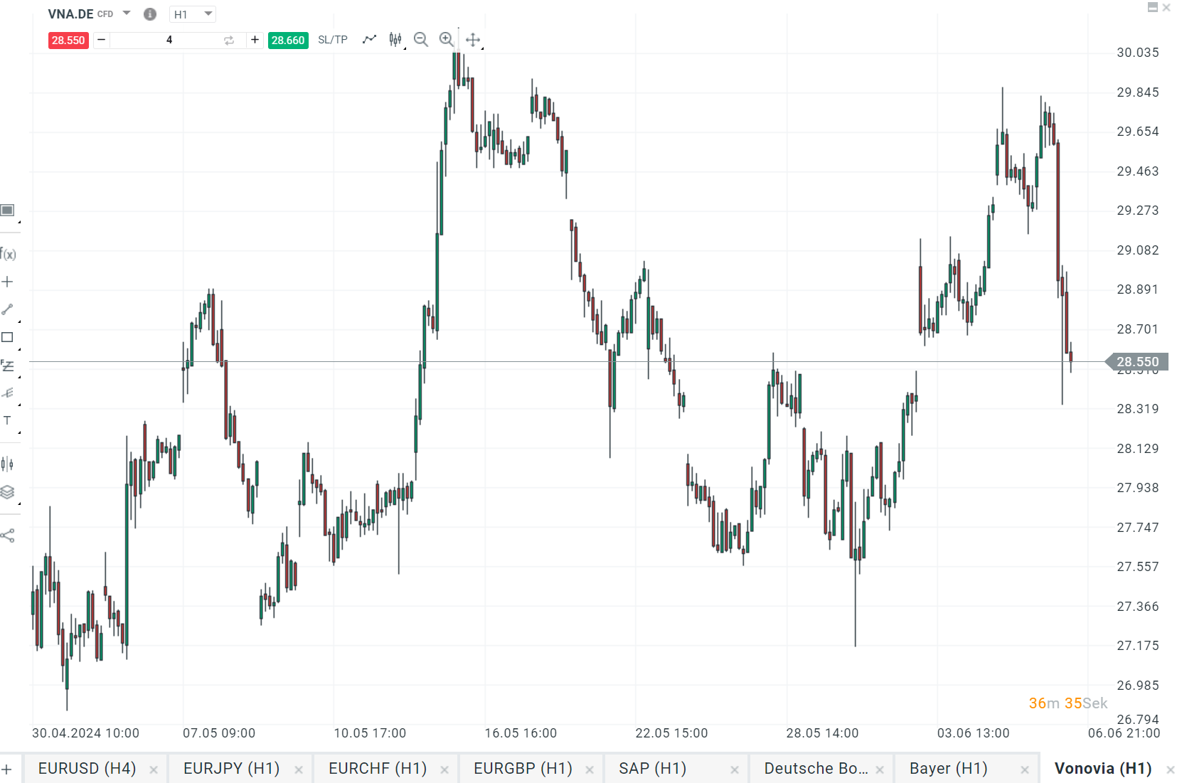 vonovia aktie 06.06.2024