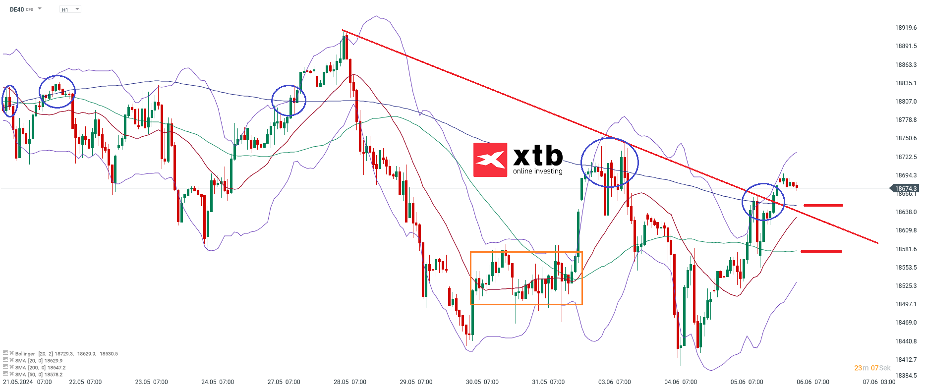 dax daytrading signale 06.06.2024