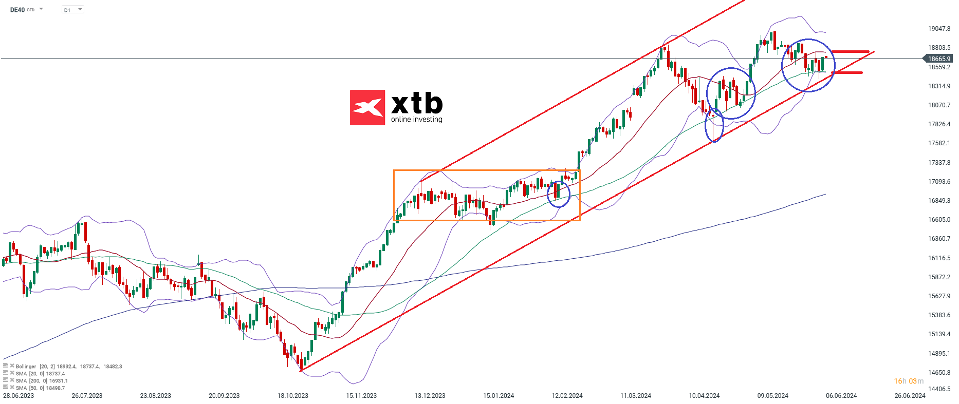 dax prognose tageschart trading 06.06.2024