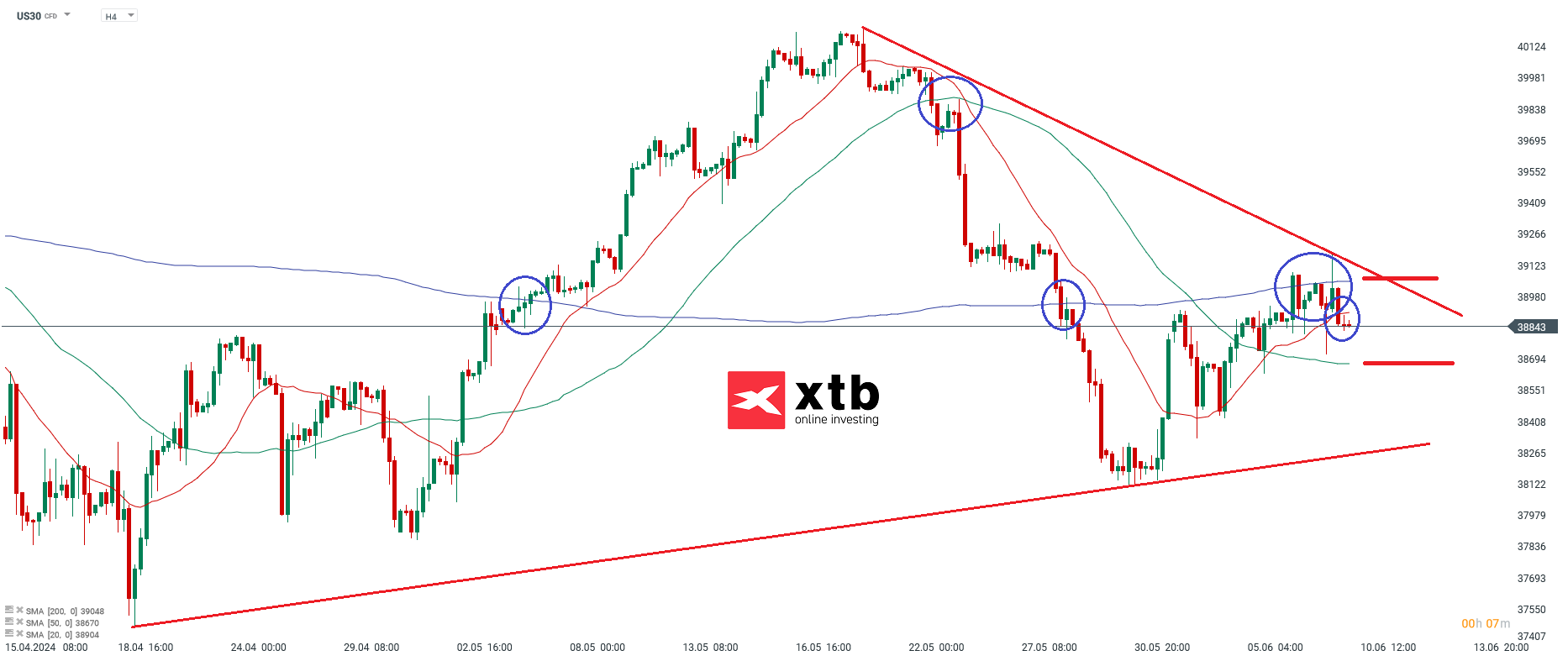 dow jones prognose 10.06.2024