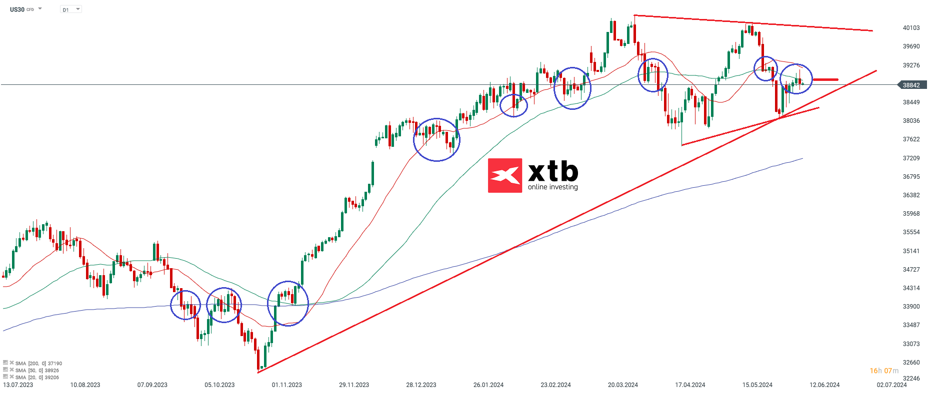 dow jones prognose 10.06.2024