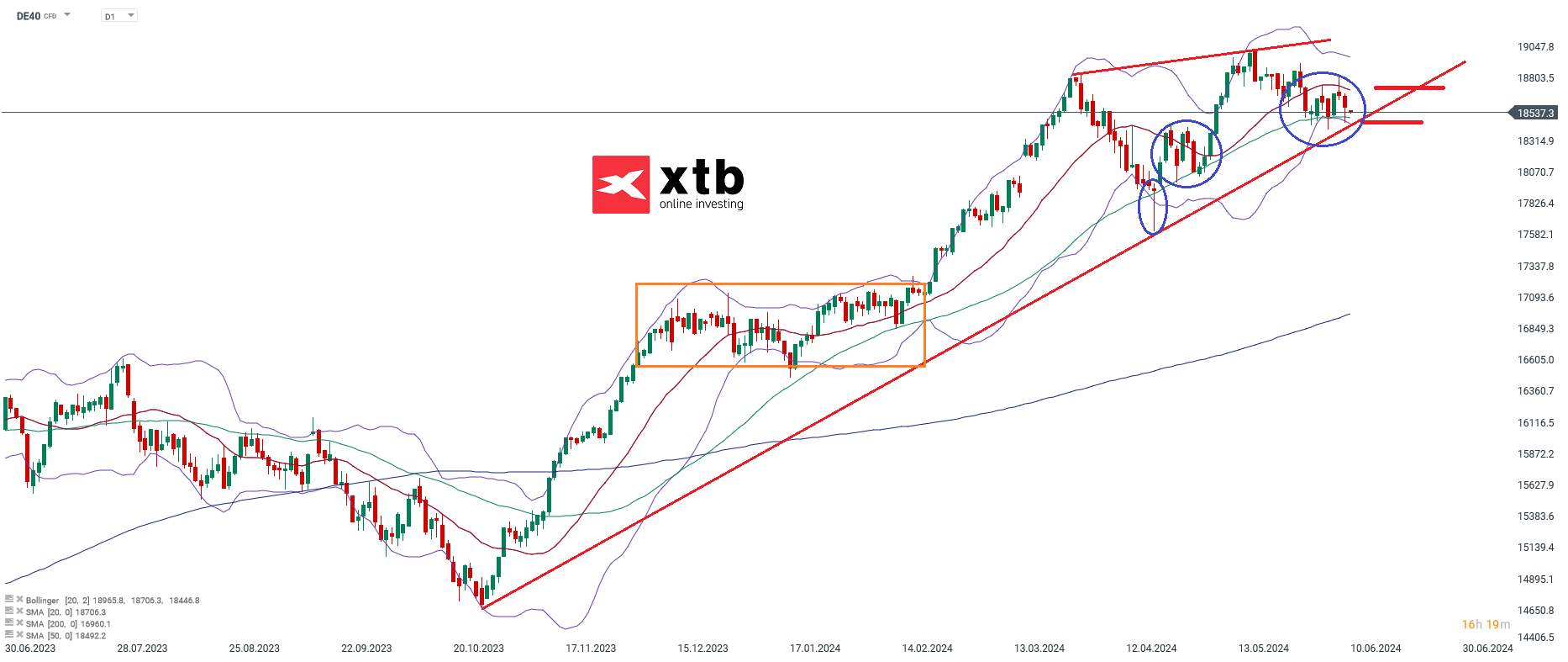 dax prognose tageschart trading 10.06.2024
