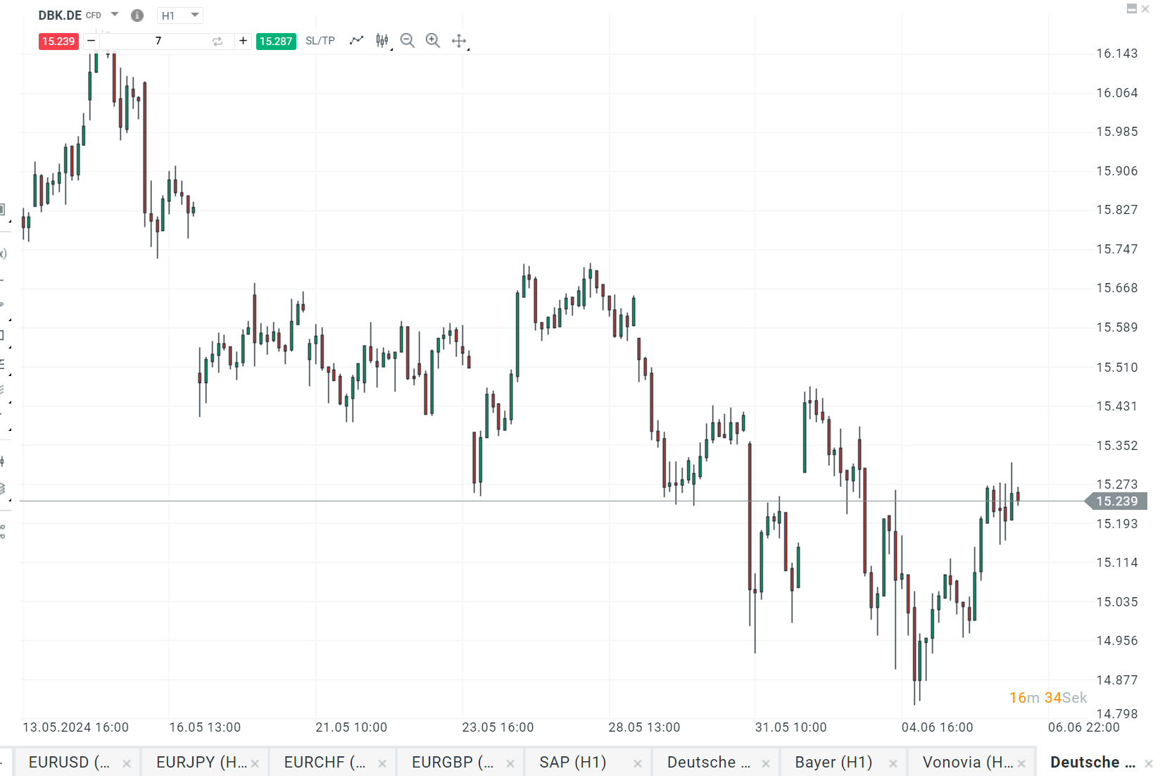 deutsche bank aktie prognose 06.06.2024
