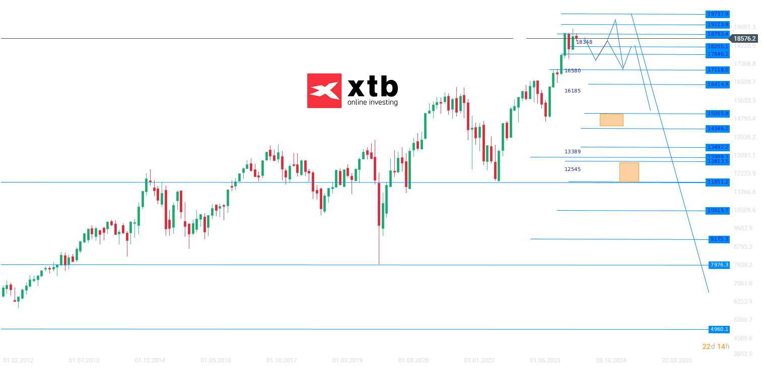 DAX Wochenausblick am 09.06.24 - Analyse und Prognose