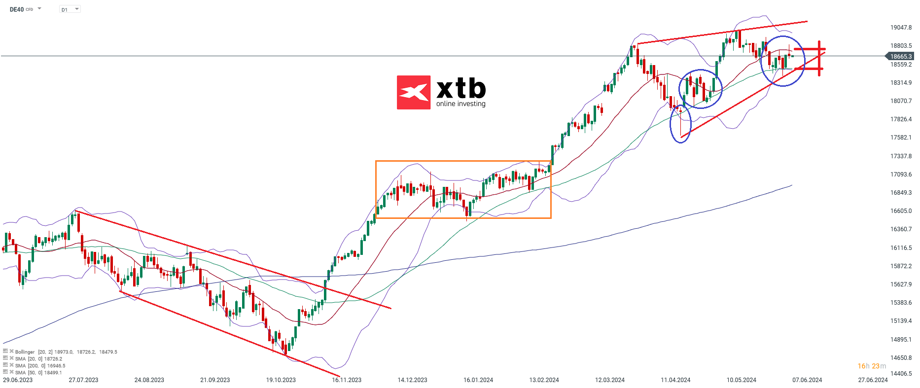 dax prognose tageschart trading 07.06.2024