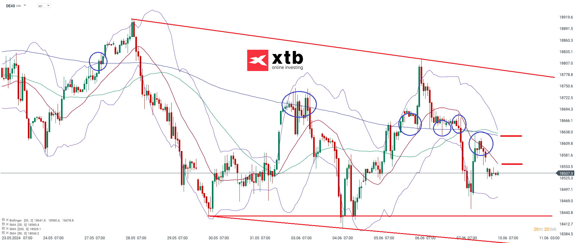 dax daytrading signale 10.06.2024