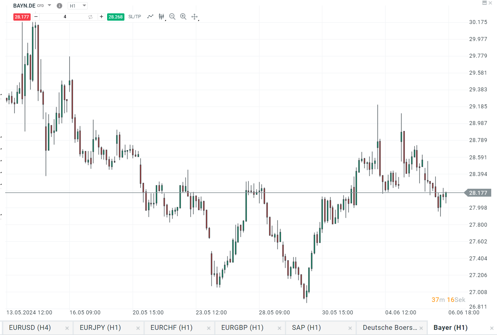 bayer aktie prognose 06.06.2024