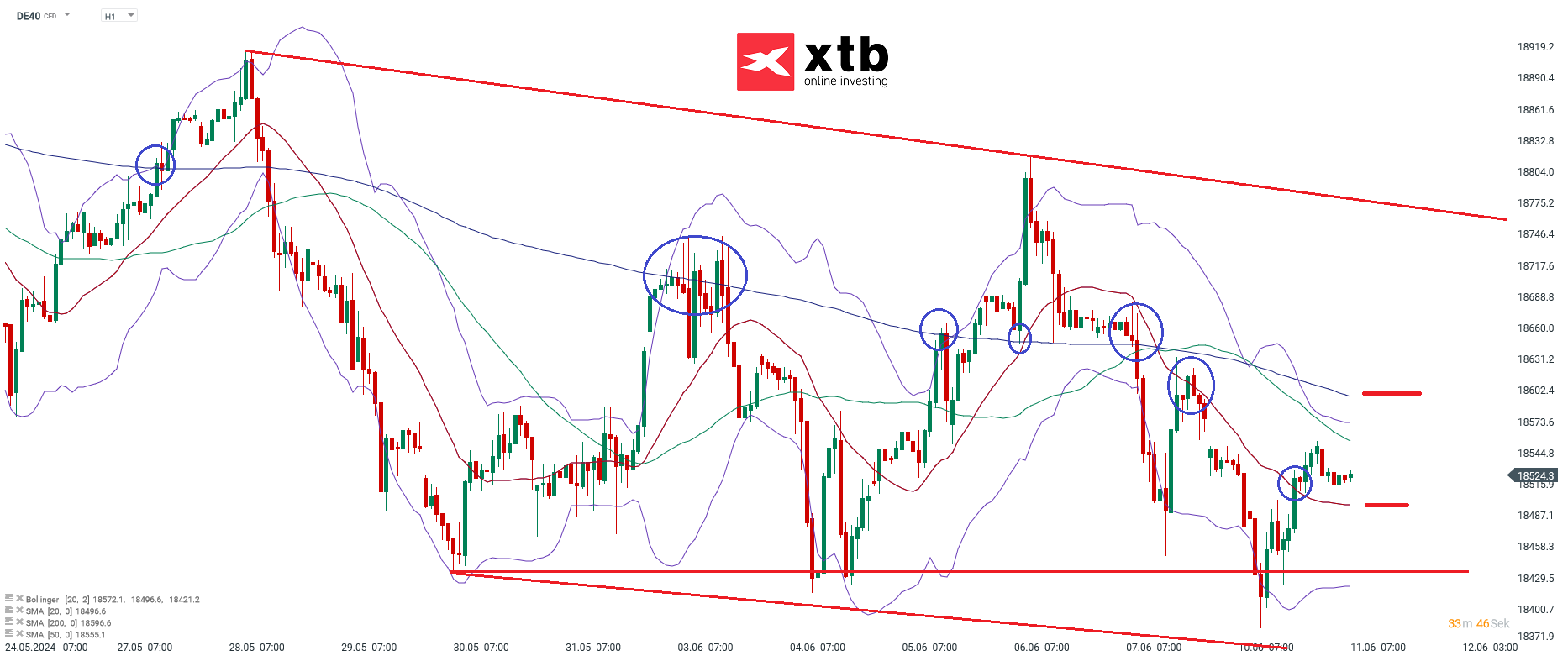 dax daytrading signale 11.06.2024