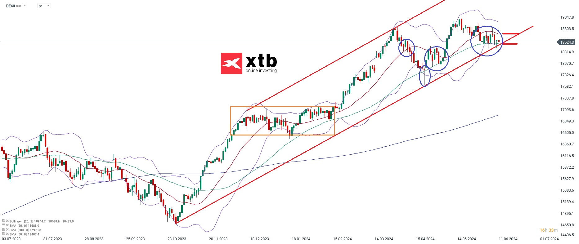 dax prognose tageschart trading 11.06.2024