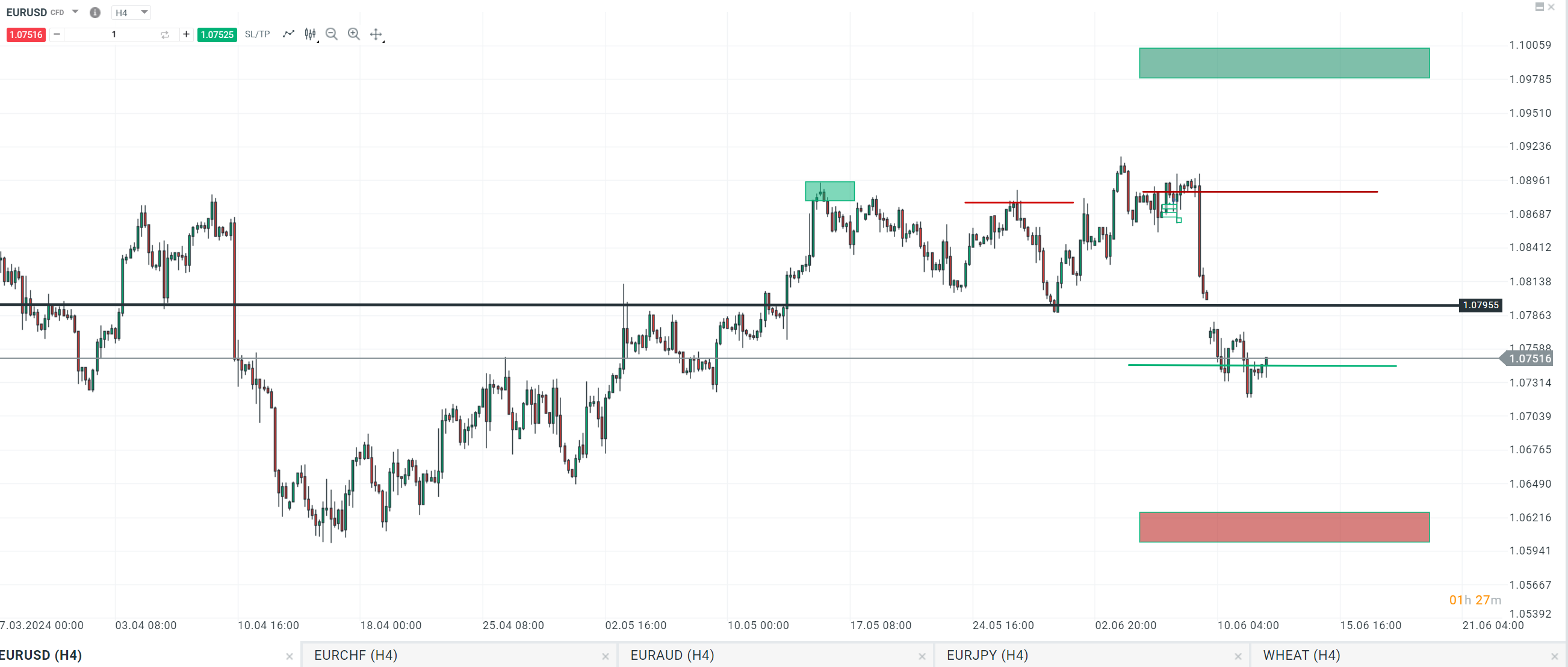 eurusd prognose cpi fed 12.06.2024