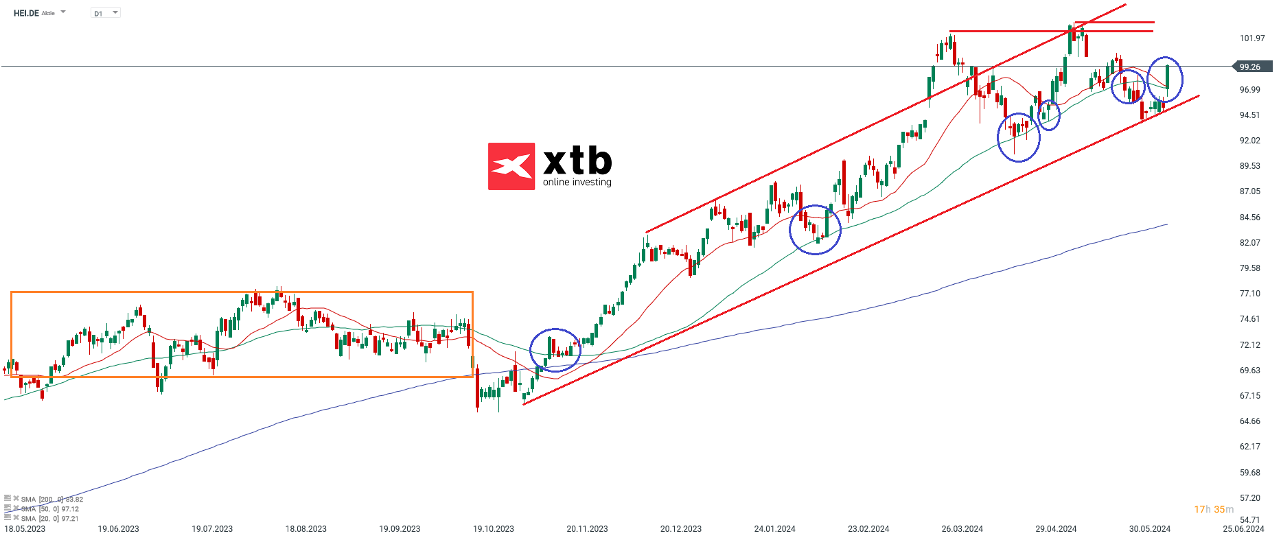 Heidelberger Materials Prognose 13.06.2024